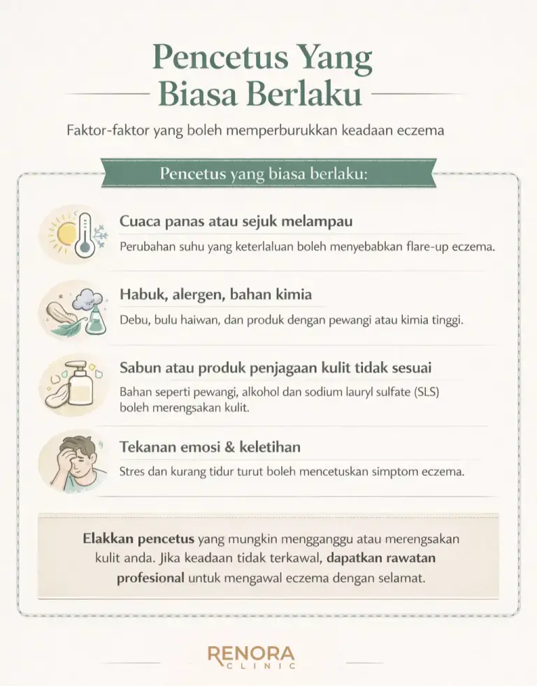 Faktor-Faktor Pencetus Eczema (Eczema Trigger)