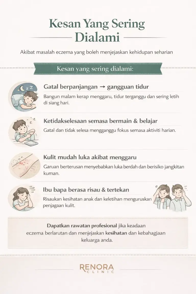 Kesan Eczema Kanak-Kanak