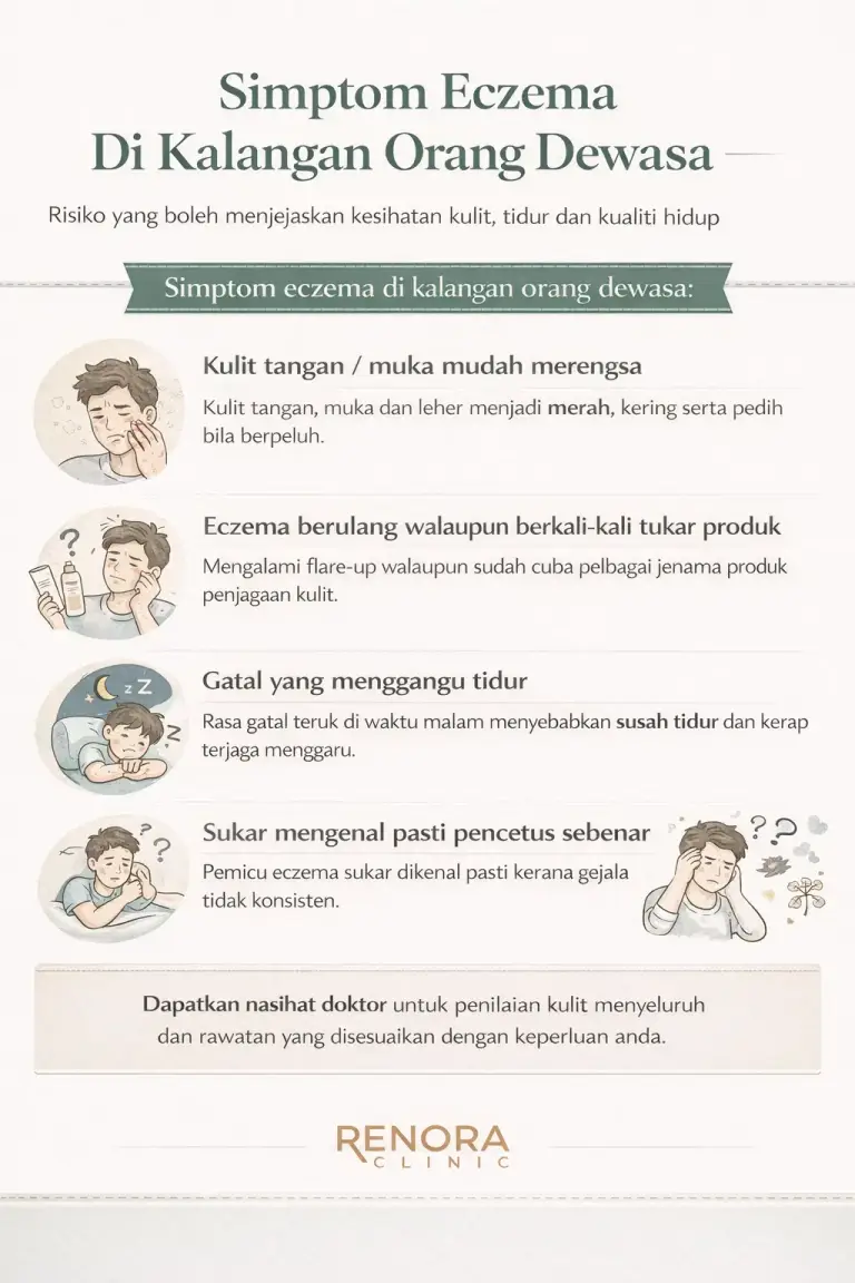 Simptom Eczema Dewasa