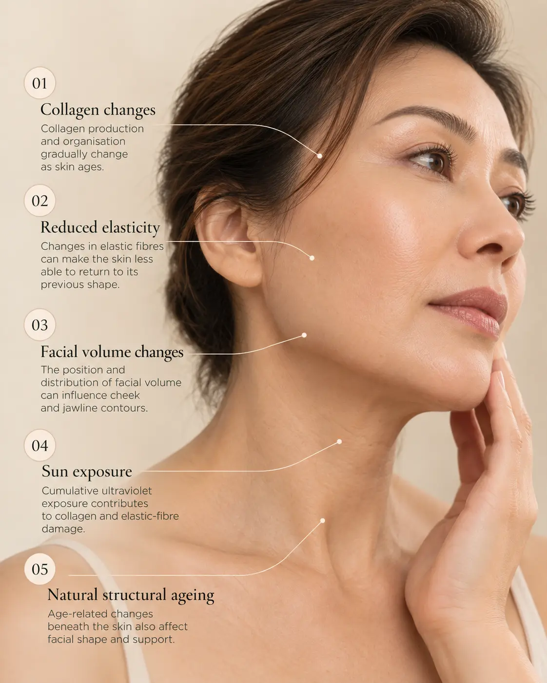 Facial skin ageing and changes in skin firmness